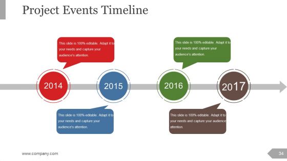 Project Management Review Ppt PowerPoint Presentation Complete Deck With Slides