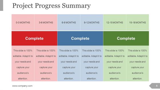 Project Management Review Ppt PowerPoint Presentation Complete Deck With Slides