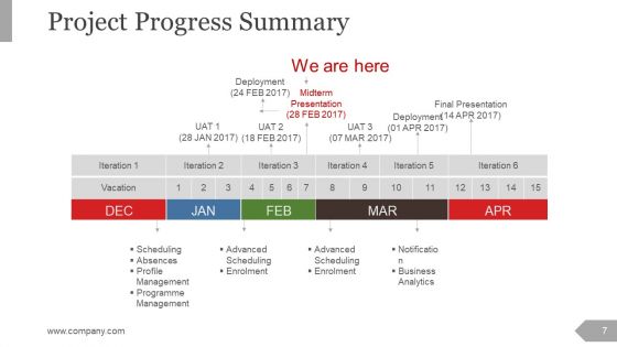 Project Management Review Ppt PowerPoint Presentation Complete Deck With Slides