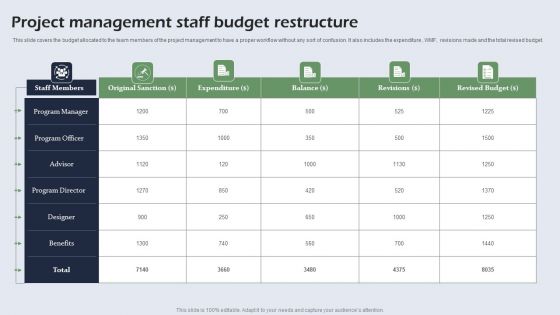 Project Management Staff Budget Restructure Sample PDF