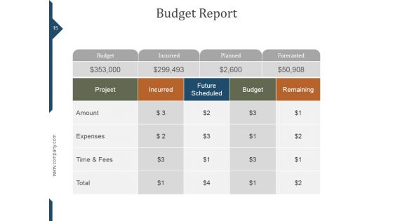 Project Management Status Call Agenda PPT PowerPoint Presentation Complete Deck With Slides