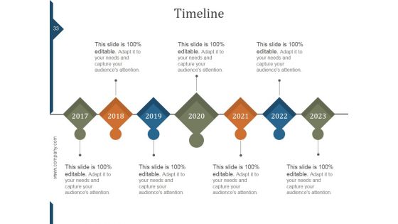 Project Management Status Call Agenda PPT PowerPoint Presentation Complete Deck With Slides