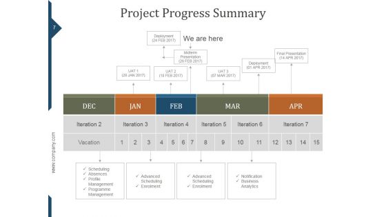 Project Management Status Call Agenda PPT PowerPoint Presentation Complete Deck With Slides