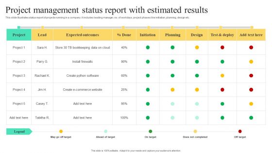 Project Management Status Report With Estimated Results Template PDF
