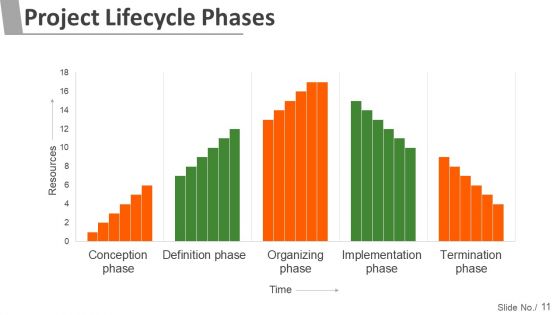 Project Management Steps And Process Ppt PowerPoint Presentation Complete Deck With Slides
