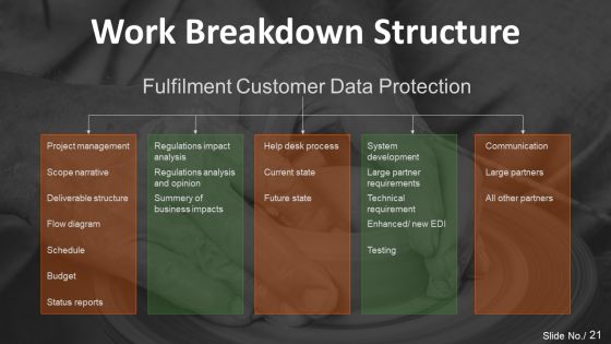 Project Management Steps And Process Ppt PowerPoint Presentation Complete Deck With Slides