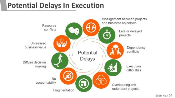 Project Management Steps And Process Ppt PowerPoint Presentation Complete Deck With Slides