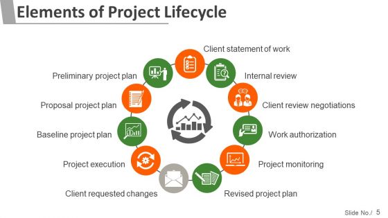 Project Management Steps And Process Ppt PowerPoint Presentation Complete Deck With Slides