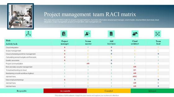 Project Management Team RACI Matrix Ppt PowerPoint Presentation File Deck PDF Project Management Team RACI Matrix Ppt PowerPoint Presentation File Deck PDF