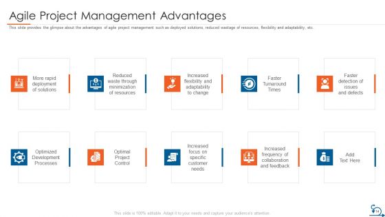 Project Management Through Agile Approach Ppt PowerPoint Presentation Complete Deck With Slides