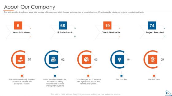 Project Management Through Agile Approach Ppt PowerPoint Presentation Complete Deck With Slides
