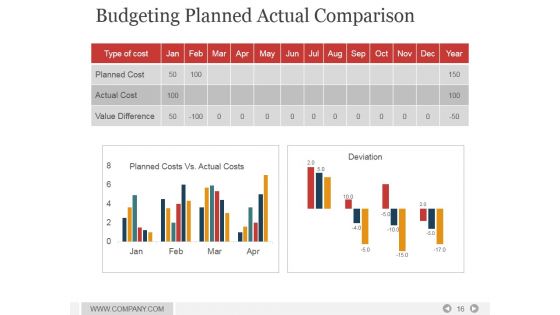 Project Management Time Impact Analysis PowerPoint Presentation Complete Deck With Slides