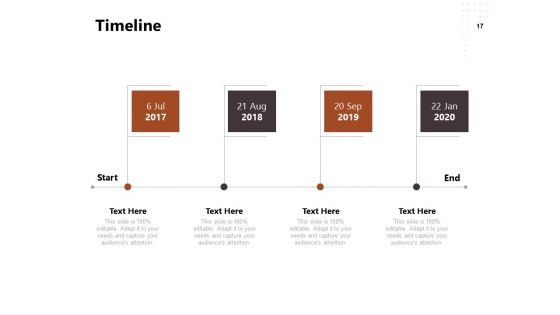 Project Management Timeline Ppt PowerPoint Presentation Complete Deck With Slides