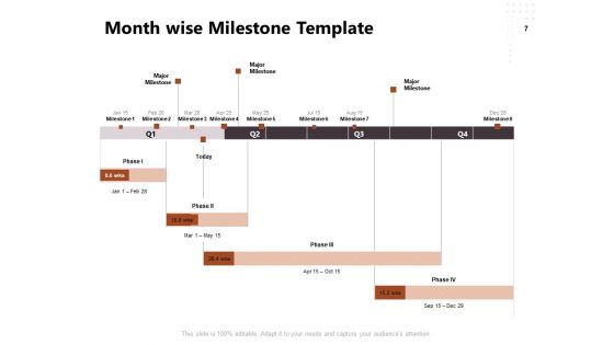 Project Management Timeline Ppt PowerPoint Presentation Complete Deck With Slides