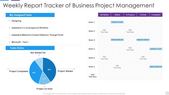 Project Management Tracker Ppt PowerPoint Presentation Complete With Slides