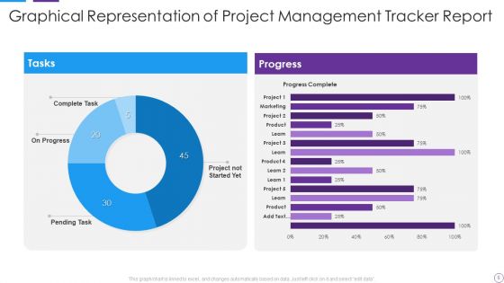 Project Management Tracker Ppt PowerPoint Presentation Complete With Slides