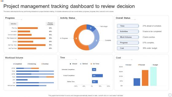 Project Management Tracking Dashboard To Review Decision Download PDF Project Management Tracking Dashboard To Review Decision Download PDF