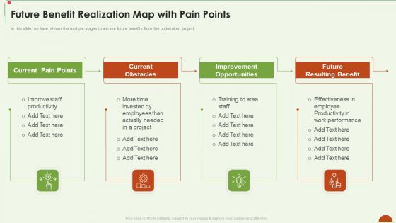 Project Management Under Supervision Future Benefit Realization Map With Pain Points Professional PDF