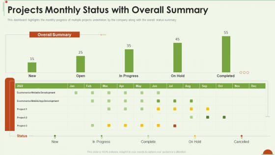 Project Management Under Supervision Projects Monthly Status With Overall Summary Formats PDF