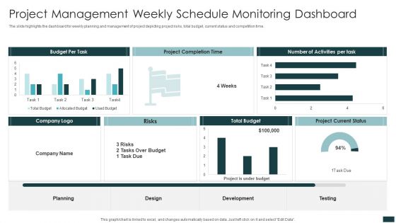Project Management Weekly Schedule Monitoring Dashboard Summary PDF Project Management Weekly Schedule Monitoring Dashboard Summary PDF