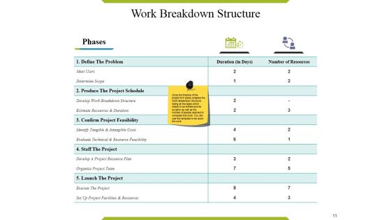 Project Manager Ppt PowerPoint Presentation Complete Deck With Slides