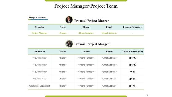 Project Manager Ppt PowerPoint Presentation Complete Deck With Slides