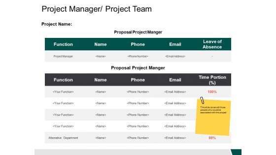 Project Manager Project Team Ppt PowerPoint Presentation Ideas Format
