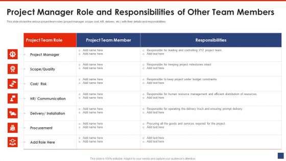 Project Manager Role And Responsibilities Of Other Team Members Background PDF