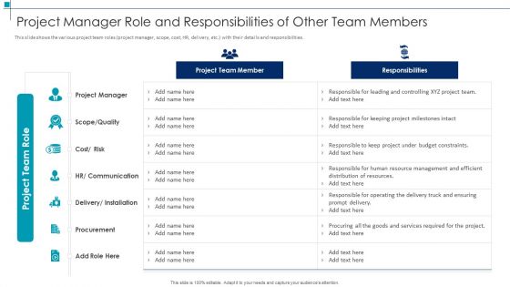Project Manager Role And Responsibilities Project Scope Management Deliverables Information PDF
