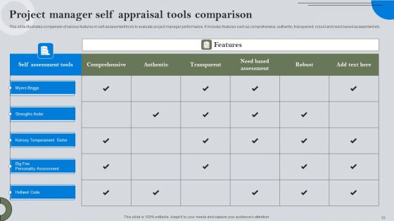 Project Manager Self Appraisal Ppt PowerPoint Presentation Complete Deck With Slides