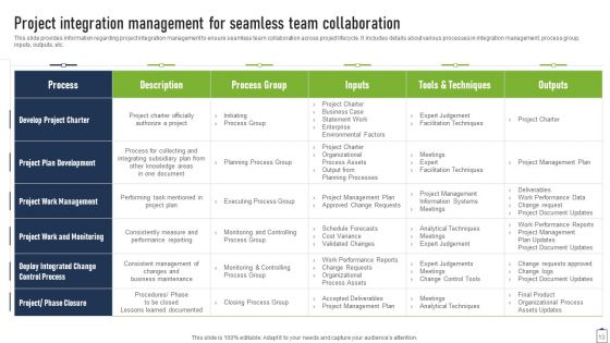 Project Managers Playbook Ppt PowerPoint Presentation Complete Deck With Slides