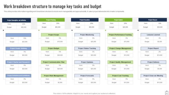 Project Managers Playbook Ppt PowerPoint Presentation Complete Deck With Slides
