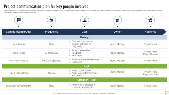 Project Managers Playbook Ppt PowerPoint Presentation Complete Deck With Slides