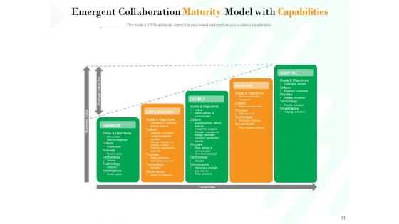 Project Maturity Model Integration Optimizing Capability Ppt PowerPoint Presentation Complete Deck