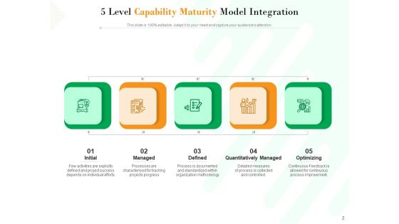 Project Maturity Model Integration Optimizing Capability Ppt PowerPoint Presentation Complete Deck