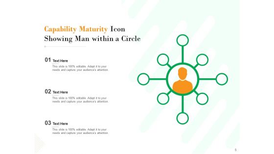 Project Maturity Model Integration Optimizing Capability Ppt PowerPoint Presentation Complete Deck