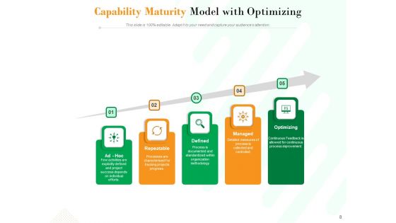 Project Maturity Model Integration Optimizing Capability Ppt PowerPoint Presentation Complete Deck