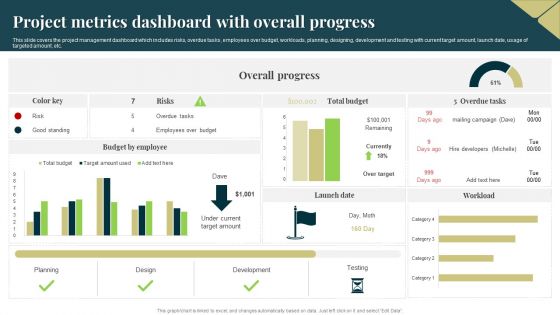 Project Metrics Dashboard With Overall Progress Brochure PDF