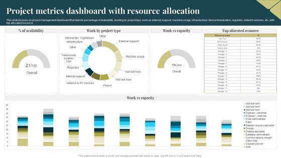 Project Metrics Dashboard With Resource Allocation Portrait PDF Project Metrics Dashboard With Resource Allocation Portrait PDF