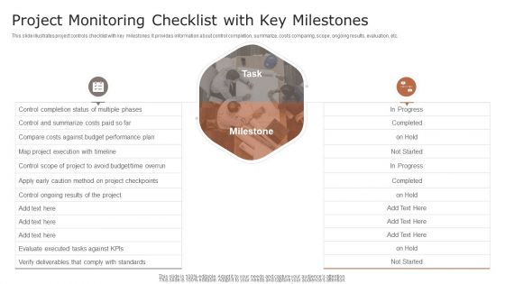Project Monitoring Checklist With Key Milestones Ppt Show Designs PDF