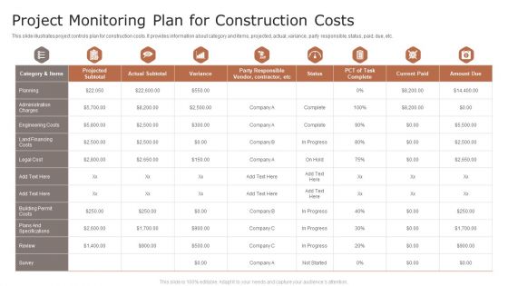 Project Monitoring Plan For Construction Costs Ppt Styles Elements PDF
