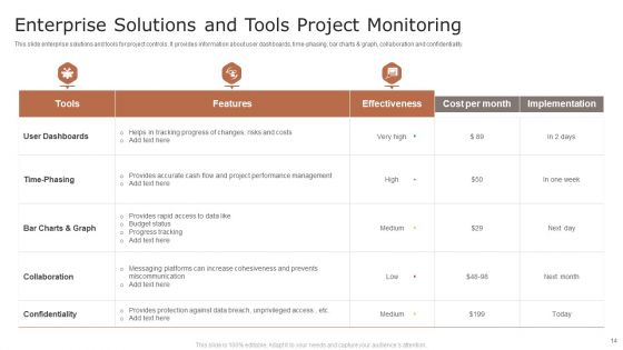 Project Monitoring Ppt PowerPoint Presentation Complete Deck