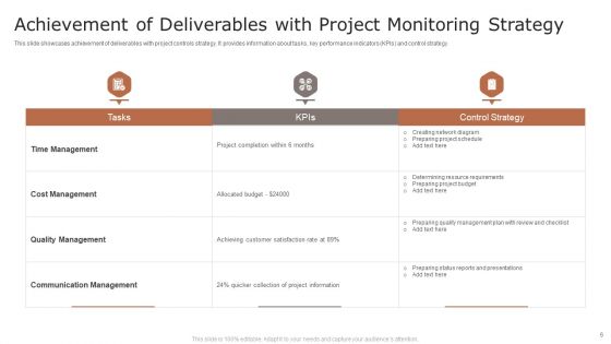 Project Monitoring Ppt PowerPoint Presentation Complete Deck