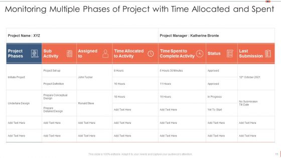 Project Monitoring Ppt PowerPoint Presentation Complete Deck With Slides
