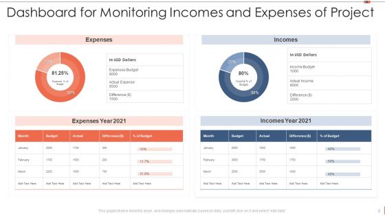 Project Monitoring Ppt PowerPoint Presentation Complete Deck With Slides