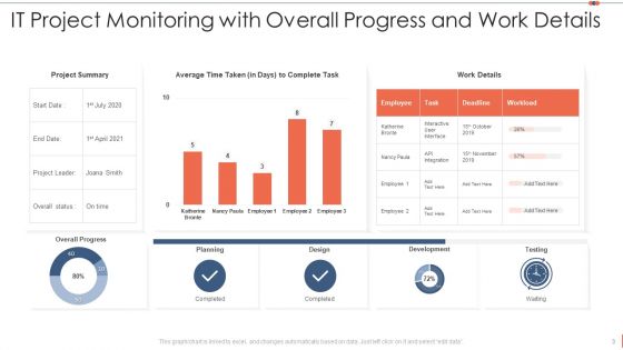 Project Monitoring Ppt PowerPoint Presentation Complete Deck With Slides