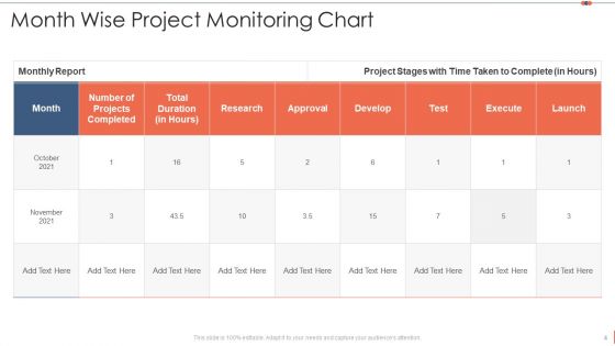 Project Monitoring Ppt PowerPoint Presentation Complete Deck With Slides