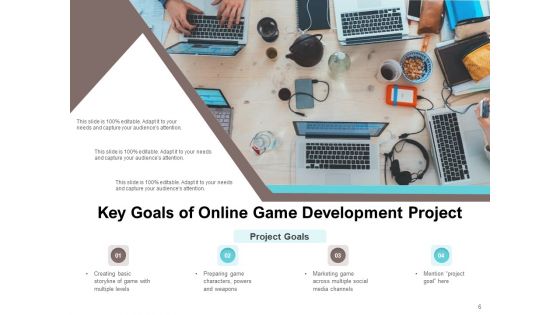 Project Objectives Key Goals Digital Marketing Ppt PowerPoint Presentation Complete Deck