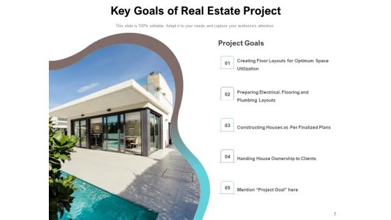 Project Objectives Key Goals Digital Marketing Ppt PowerPoint Presentation Complete Deck