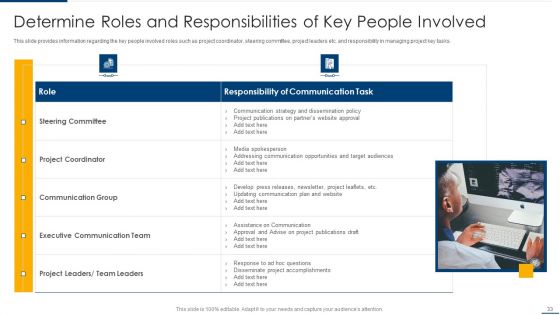 Project Organizing Playbook Ppt PowerPoint Presentation Complete Deck With Slides